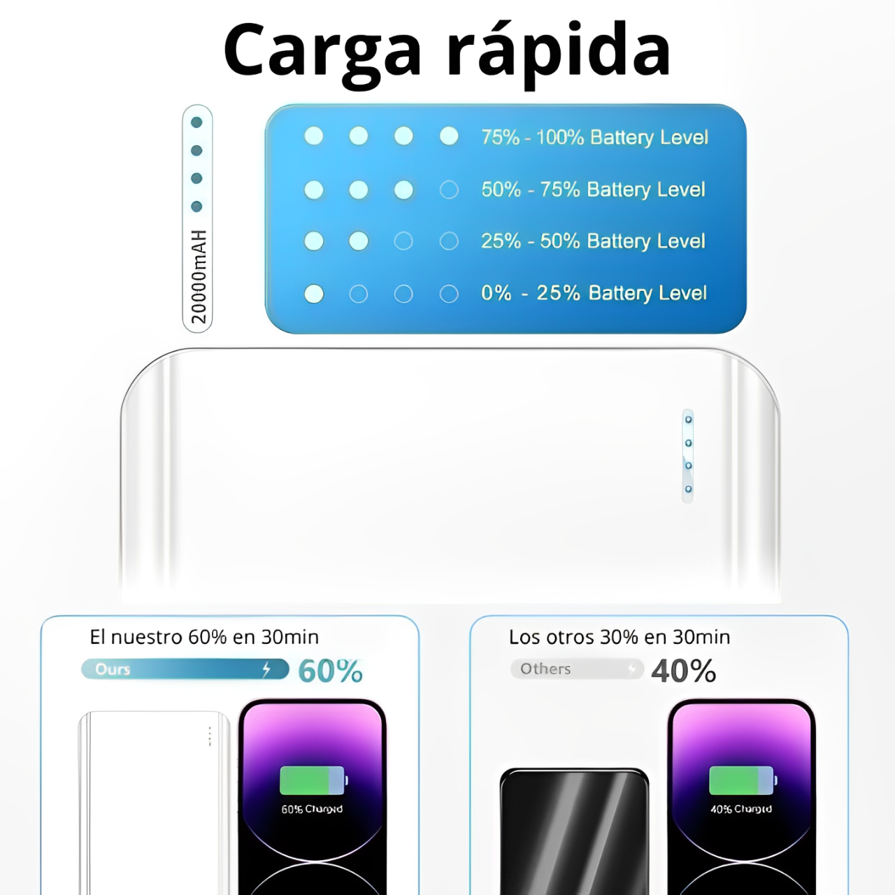 Cargador portátil de 20000 mAh